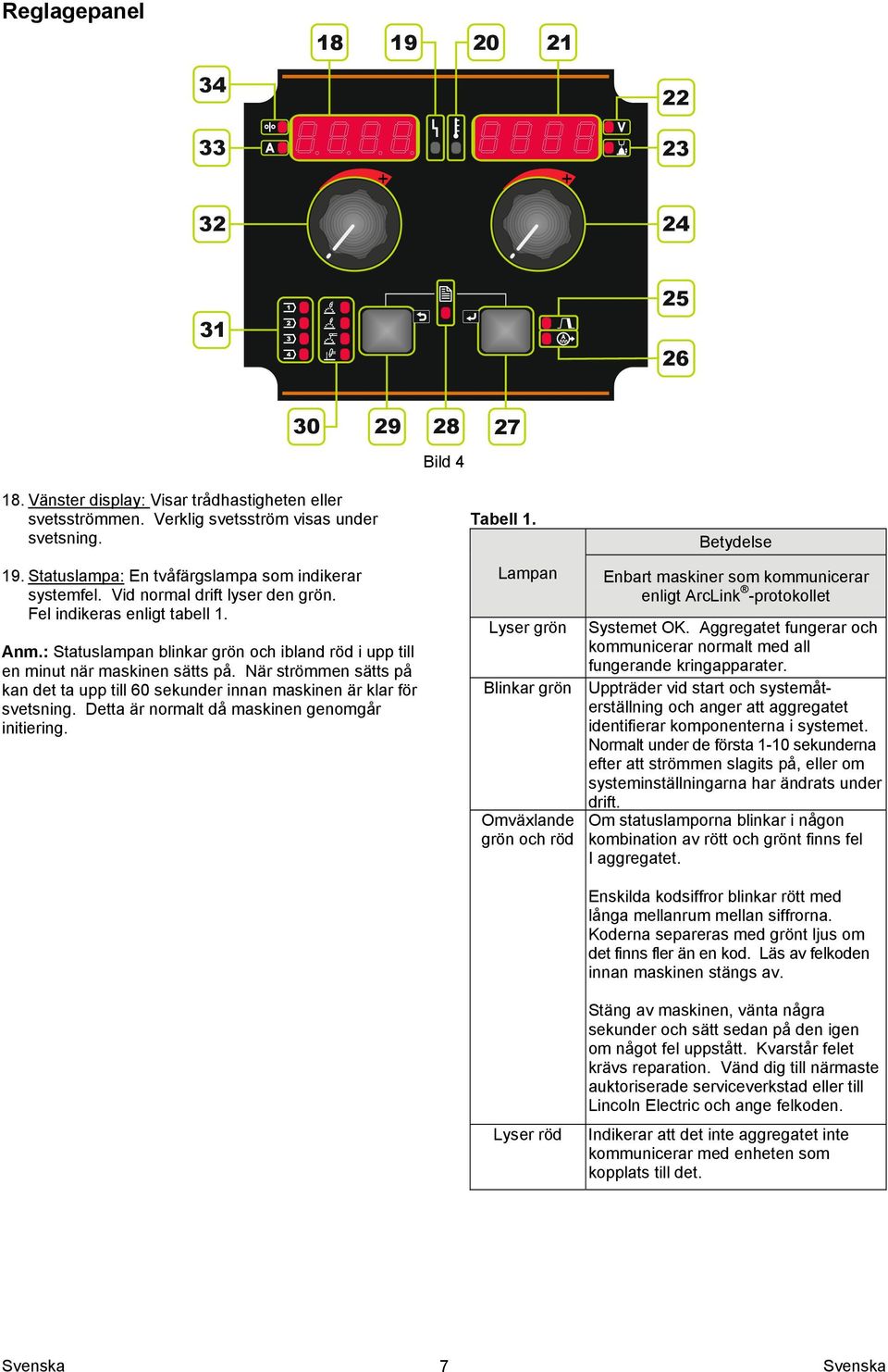 När strömmen sätts på kan det ta upp till 60 sekunder innan maskinen är klar för svetsning. Detta är normalt då maskinen genomgår initiering. Tabell 1.