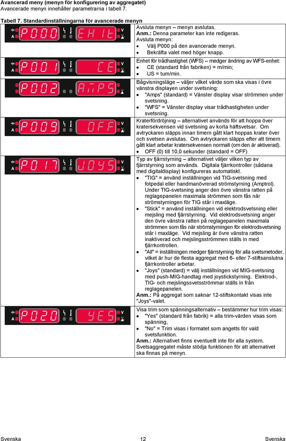 Enhet för trådhastighet (WFS) medger ändring av WFS-enhet: CE (standard från fabriken) = m/min; US = tum/min.