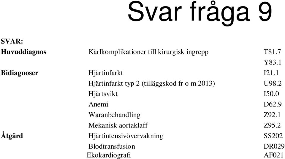 1 Hjärtinfarkt typ 2 (tilläggskod fr o m 2013) U98.2 Hjärtsvikt I50.0 Anemi D62.