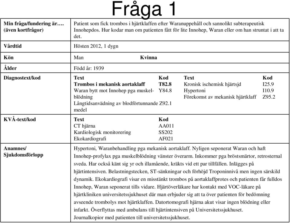 Hösten 2012, 1 dygn Kön Man Kvinna Ålder Född år: 1939 Diagnostext/kod Text Kod Text Kod Trombos i mekanisk aortaklaff T82.8 Kronisk ischemisk hjärtsjd I25.9 Waran bytt mot Innohep pga muskel- Y84.