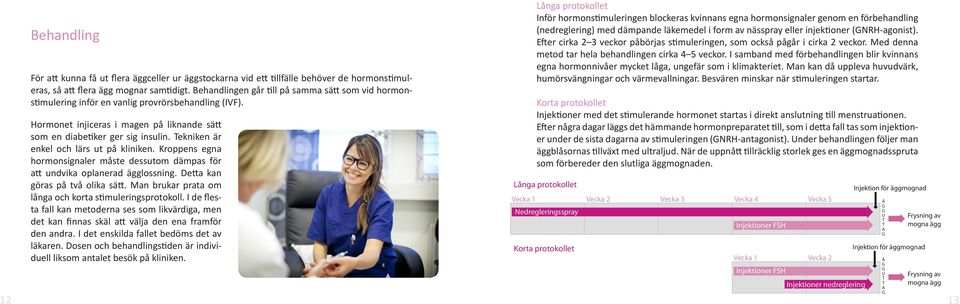 Tekniken är enkel och lärs ut på kliniken. Kroppens egna hormonsignaler måste dessutom dämpas för att undvika oplanerad ägglossning. Detta kan göras på två olika sätt.