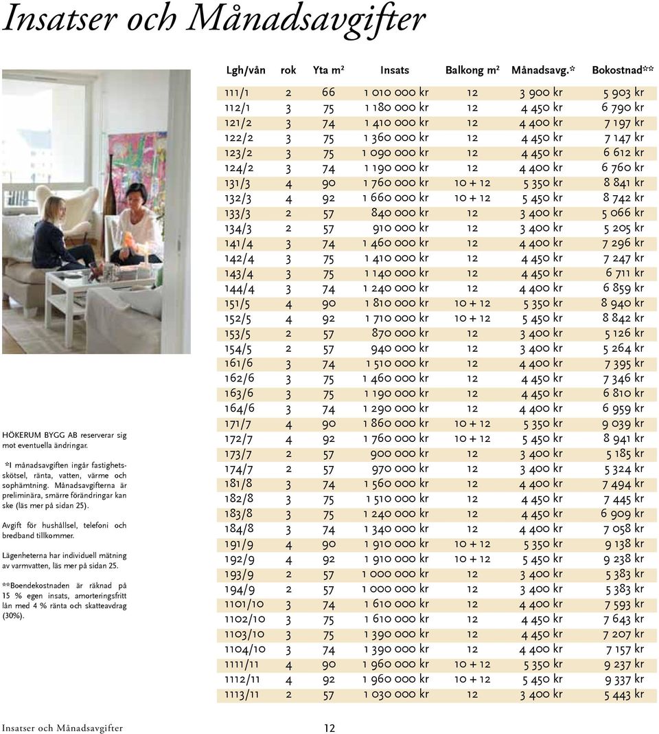 ägenheterna har individuell mätning av varmvatten, läs mer på sidan 25. **Boendekostnaden är räknad på 15 % egen insats, amorteringsfritt lån med 4 % ränta och skatteavdrag (30%).