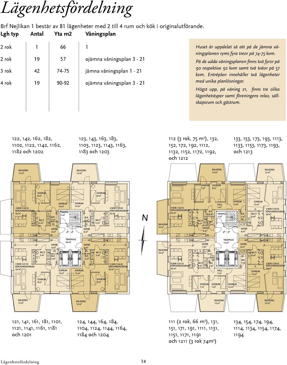 3rok 71 m² VARDASRUM 26 m² F 6 uset är uppdelat så att på de jämna våningsplanen ryms fyra treor på 74-75 kvm.