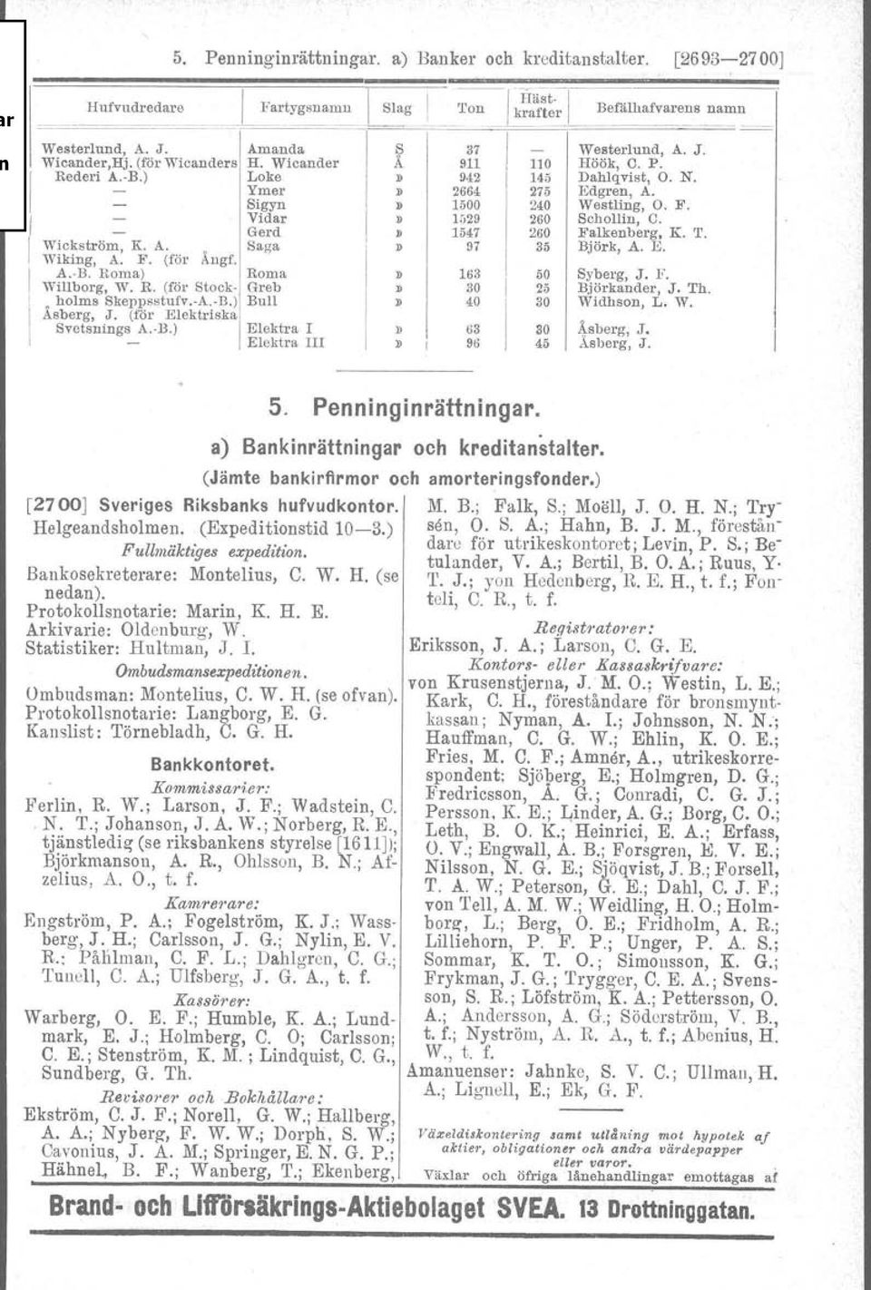 Gerd» 1547 260 Falkenberg, K. T. Wickström, K. A. Saga» 97 35 Björk, A. E. \Viking, A. F. (föl' Ångf. A. B. Roma) Roma» 163 50 Syberg, J. F. Willborg, W. R. (föl' Stock- Greb» 30 25 Bjö'rkander, J.