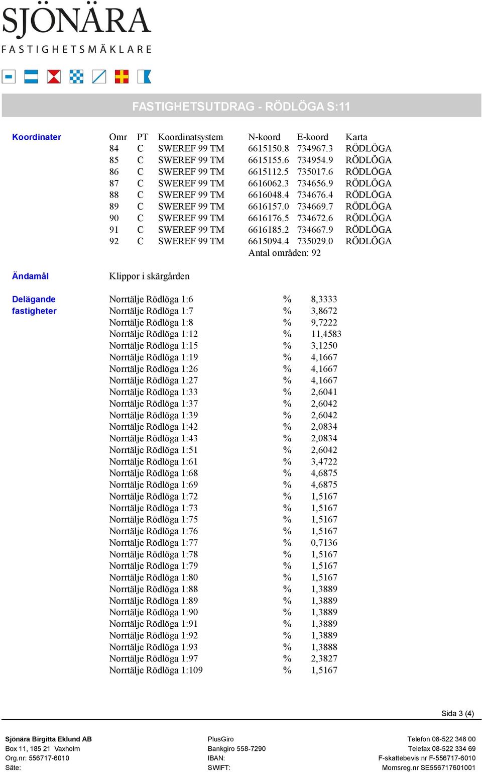 7 RÖDLÖGA 90 C SWEREF 99 TM 6616176.5 734672.6 RÖDLÖGA 91 C SWEREF 99 TM 6616185.2 734667.9 RÖDLÖGA 92 C SWEREF 99 TM 6615094.4 735029.