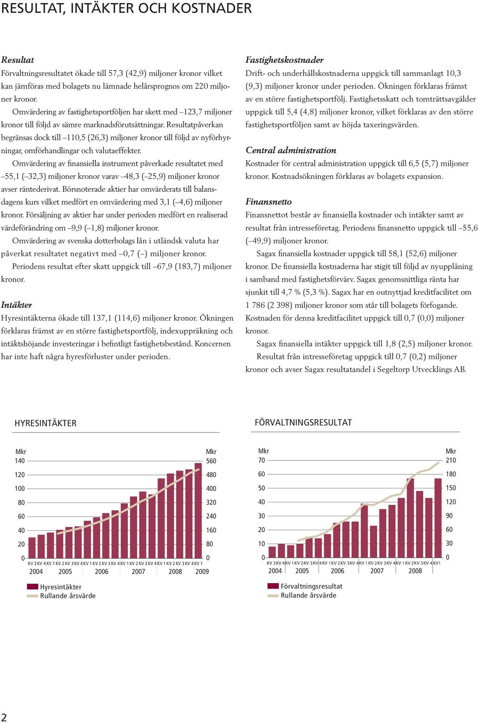 Resultatpåverkan begränsas dock till 110,5 (26,3) miljoner kronor till följd av nyförhyrningar, omförhandlingar och valutaeffekter.