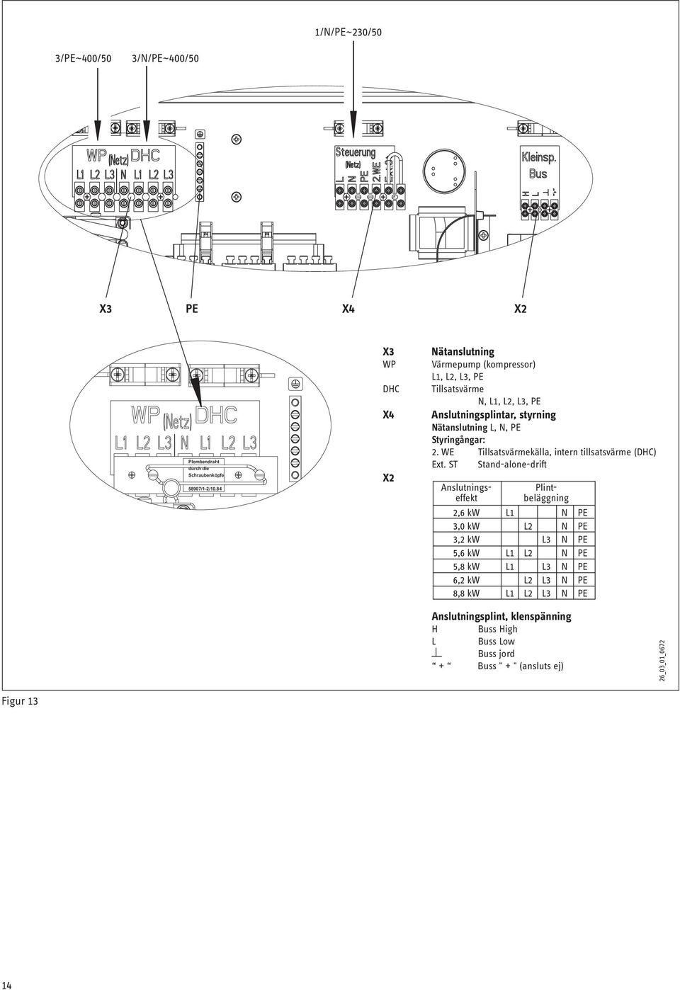 ST Stand-alone-drift Anslutnings- Plinteffekt beläggning 2,6 kw L1 N PE 3,0 kw L2 N PE 3,2 kw L3 N PE 5,6 kw L1 L2 N PE 5,8 kw L1 L3 N PE 6,2