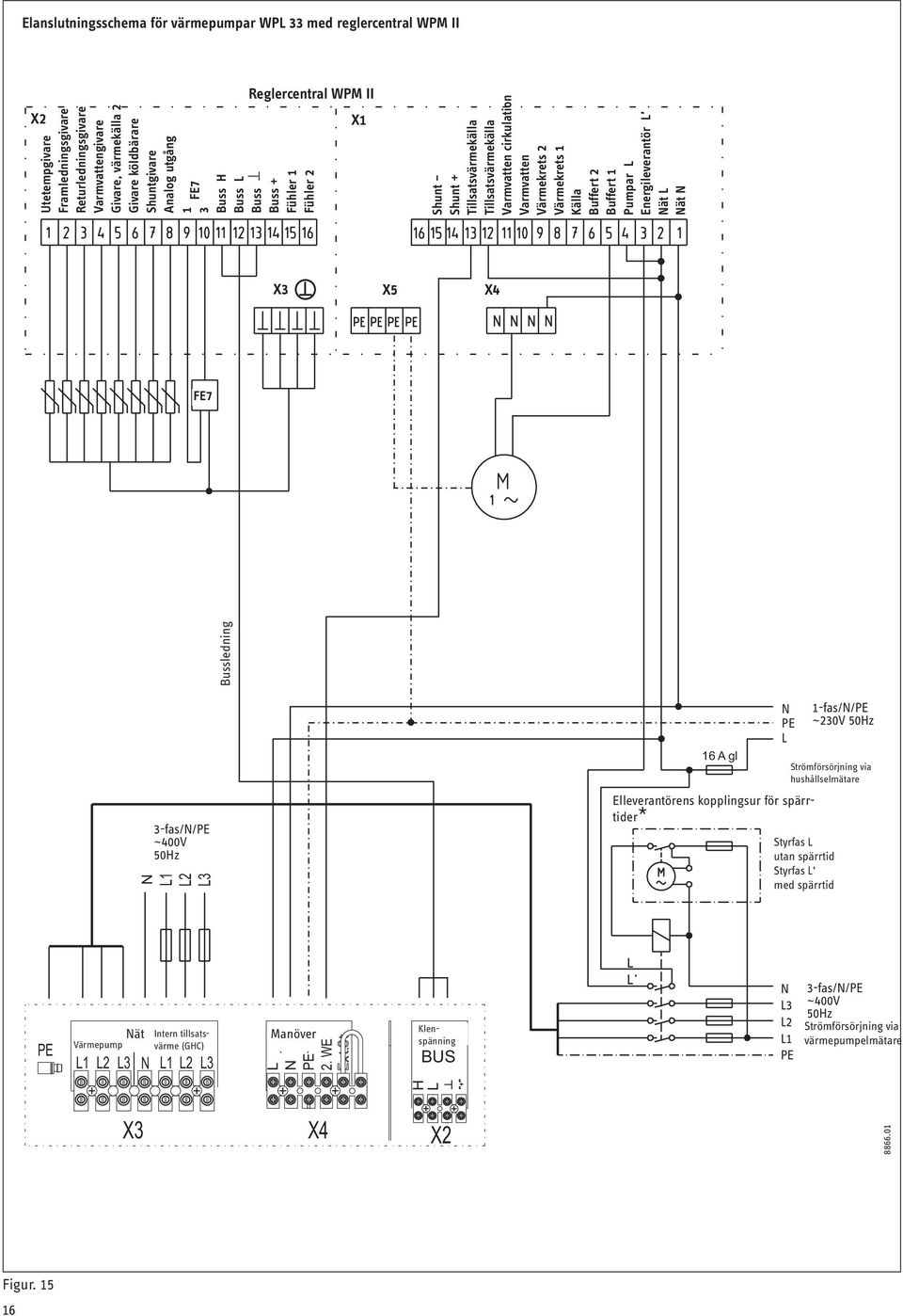 Källa Buffert 2 Buffert 1 Pumpar L Energileverantör L Nät L Nät N X3 X5 X4 FE7 max.