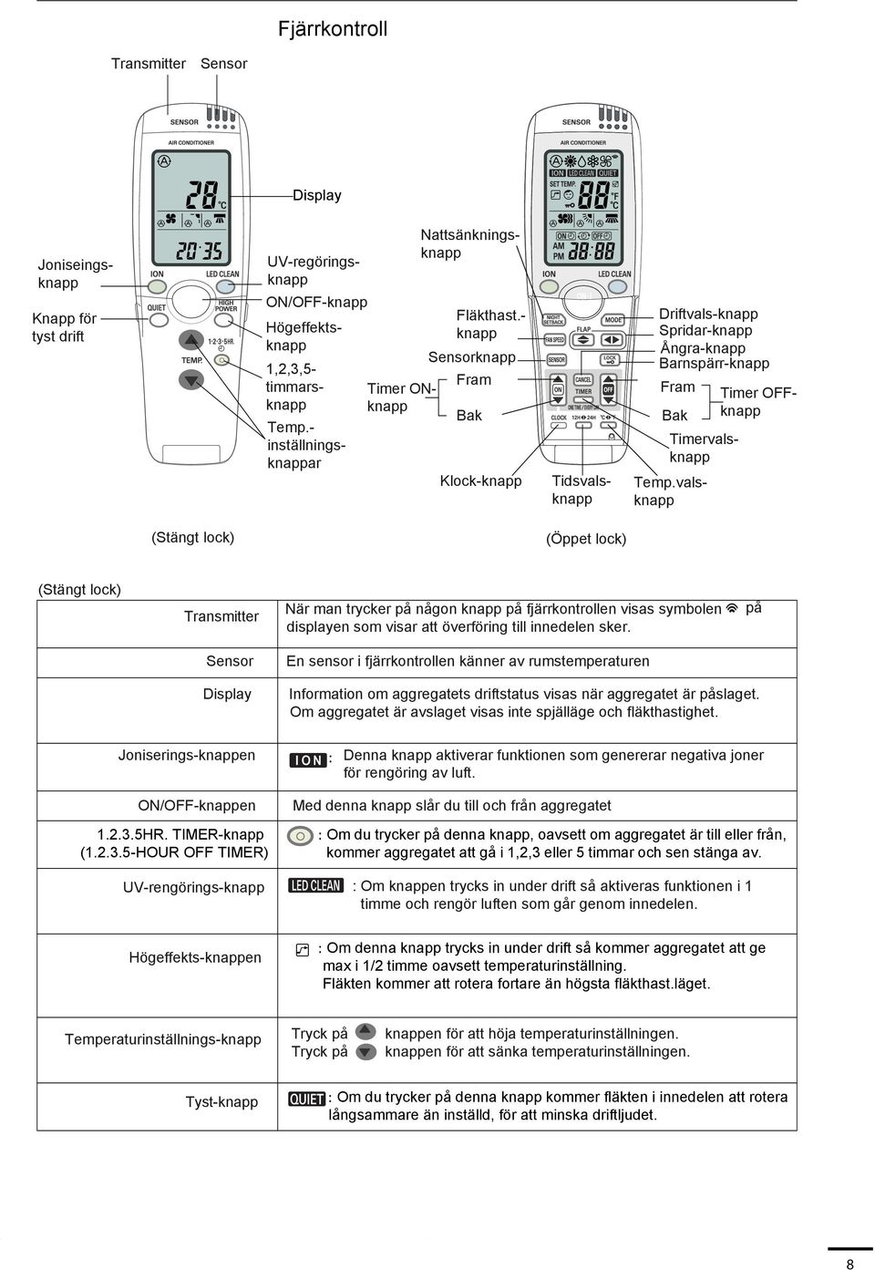 valsknapp Timervalsknapp Timer OFFknapp Tidsvalsknapp (Stängt lock) (Öppet lock) (Stängt lock) Transmitter När man trycker på någon knapp på fjärrkontrollen visas symbolen displayen som visar att