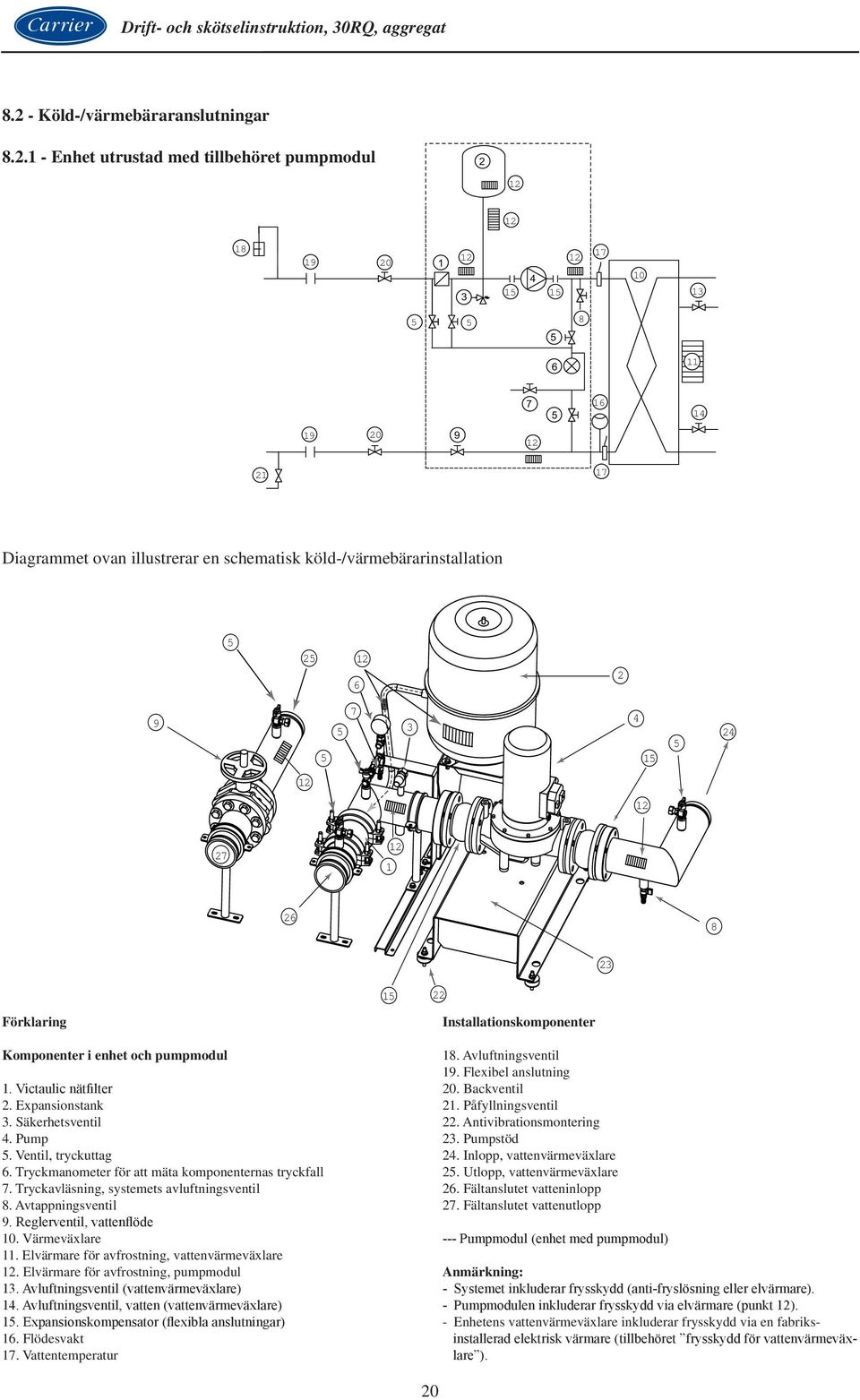 5 25 12 6 2 9 5 5 7 3 4 15 5 24 12 12 27 1 12 26 8 23 15 22 Förklaring Komponenter i enhet och pumpmodul 1. Victaulic nätfilter 2. Expansionstank 3. Säkerhetsventil 4. Pump 5. Ventil, tryckuttag 6.