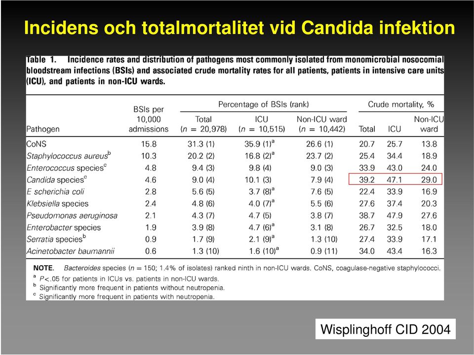 vid Candida