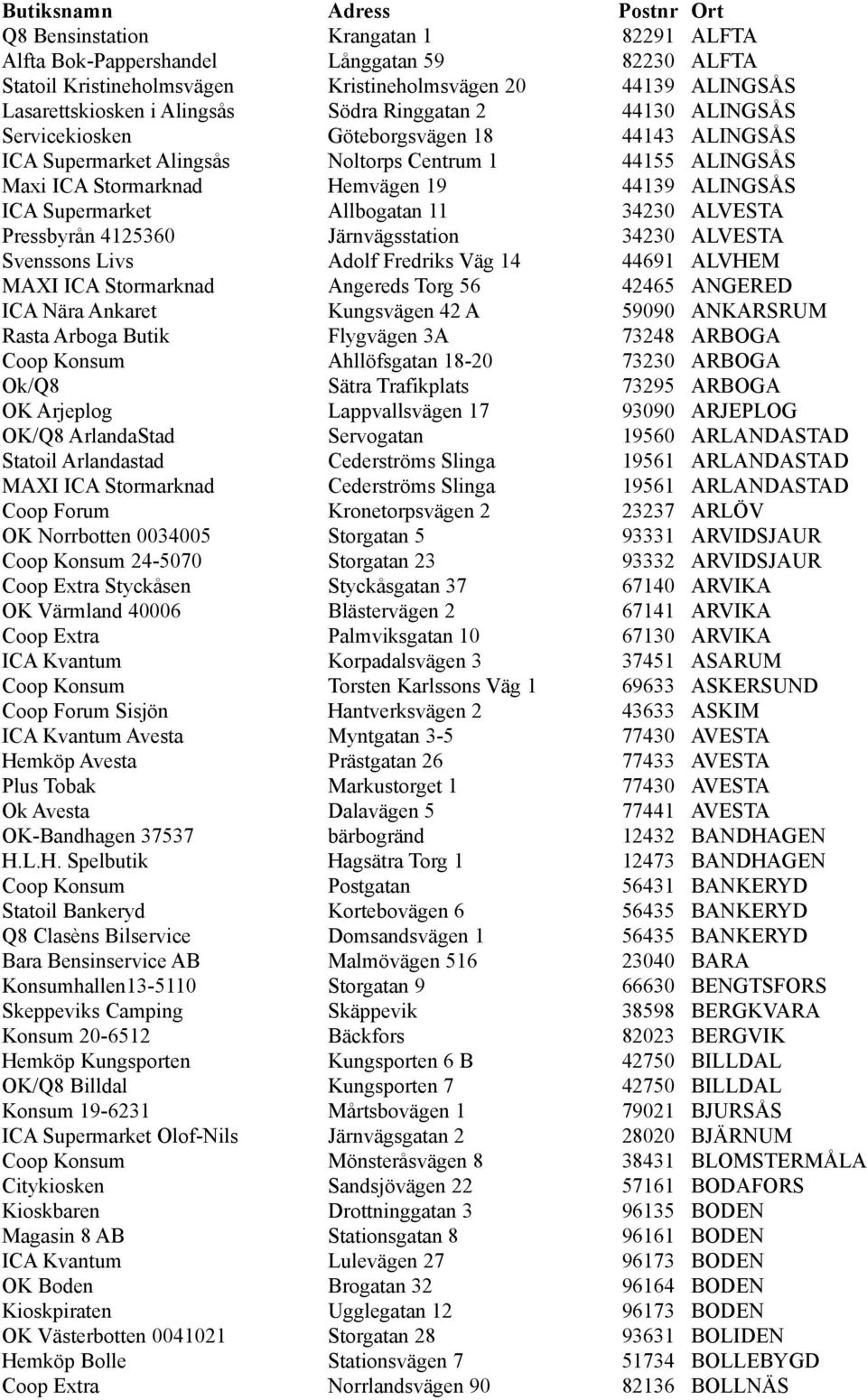 ICA Supermarket Allbogatan 11 34230 ALVESTA Pressbyrån 4125360 Järnvägsstation 34230 ALVESTA Svenssons Livs Adolf Fredriks Väg 14 44691 ALVHEM MAXI ICA Stormarknad Angereds Torg 56 42465 ANGERED ICA