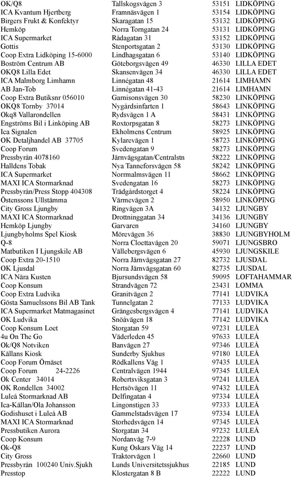 OKQ8 Lilla Edet Skansenvägen 34 46330 LILLA EDET ICA Malmborg Limhamn Linnégatan 48 21614 LIMHAMN AB Jan-Tob Linnégatan 41-43 21614 LIMHAMN Coop Extra Butiksnr 056010 Garnisonsvägen 30 58230