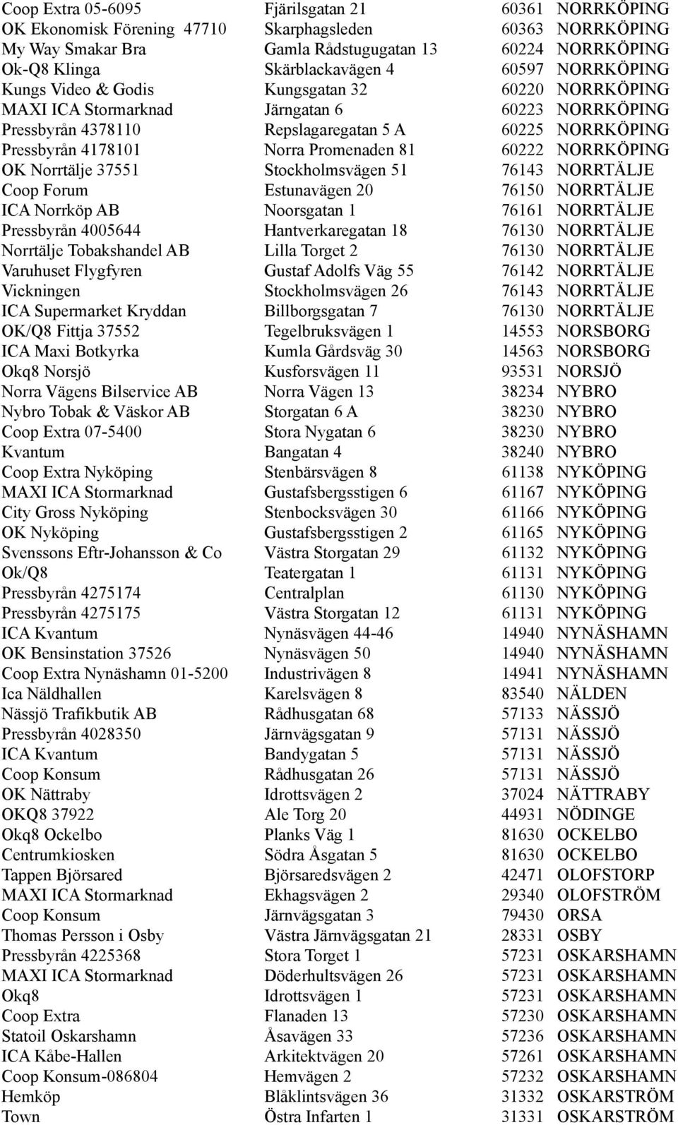 Norra Promenaden 81 60222 NORRKÖPING OK Norrtälje 37551 Stockholmsvägen 51 76143 NORRTÄLJE Coop Forum Estunavägen 20 76150 NORRTÄLJE ICA Norrköp AB Noorsgatan 1 76161 NORRTÄLJE Pressbyrån 4005644