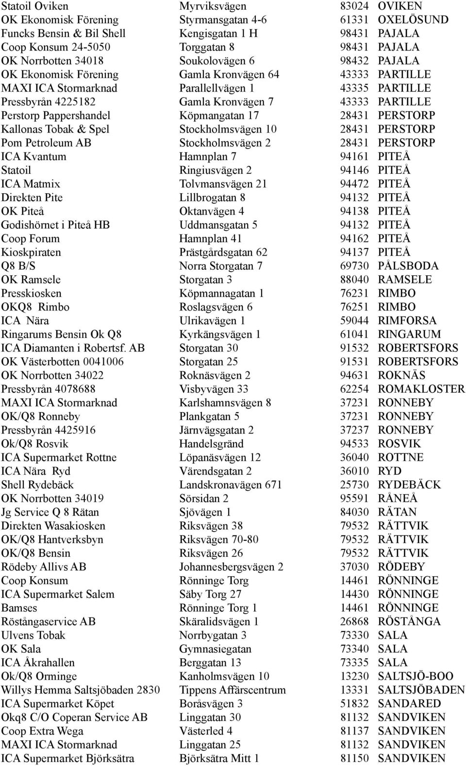 PARTILLE Perstorp Pappershandel Köpmangatan 17 28431 PERSTORP Kallonas Tobak & Spel Stockholmsvägen 10 28431 PERSTORP Pom Petroleum AB Stockholmsvägen 2 28431 PERSTORP ICA Kvantum Hamnplan 7 94161