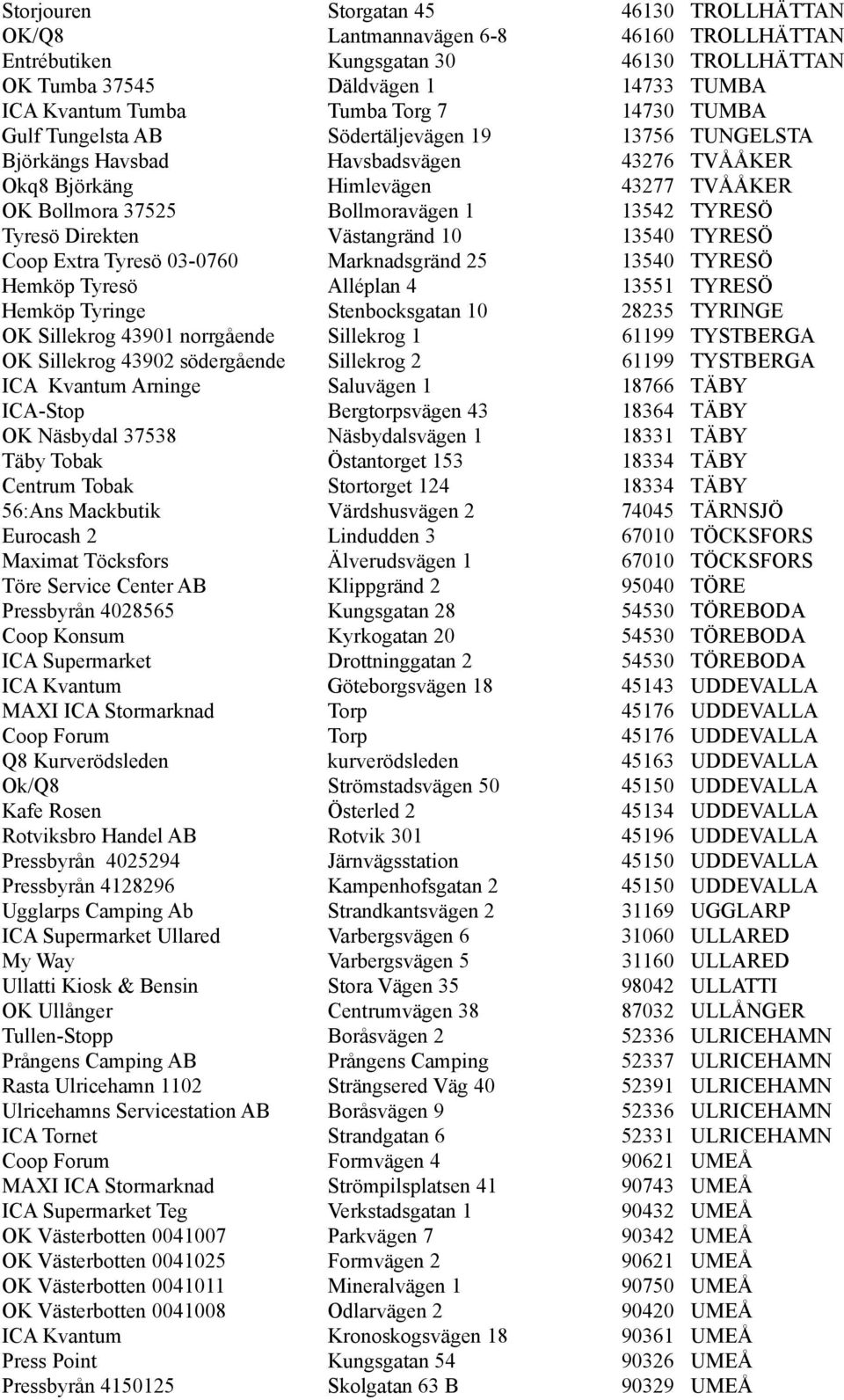 Tyresö Direkten Västangränd 10 13540 TYRESÖ Coop Extra Tyresö 03-0760 Marknadsgränd 25 13540 TYRESÖ Hemköp Tyresö Alléplan 4 13551 TYRESÖ Hemköp Tyringe Stenbocksgatan 10 28235 TYRINGE OK Sillekrog