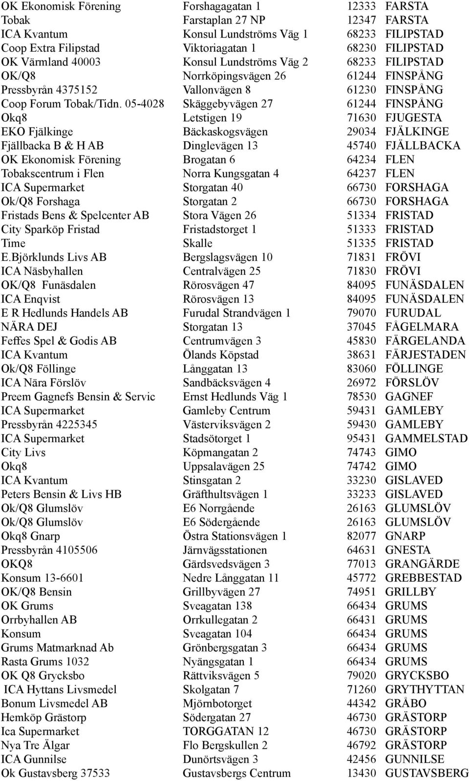 05-4028 Skäggebyvägen 27 61244 FINSPÅNG Okq8 Letstigen 19 71630 FJUGESTA EKO Fjälkinge Bäckaskogsvägen 29034 FJÄLKINGE Fjällbacka B & H AB Dinglevägen 13 45740 FJÄLLBACKA OK Ekonomisk Förening