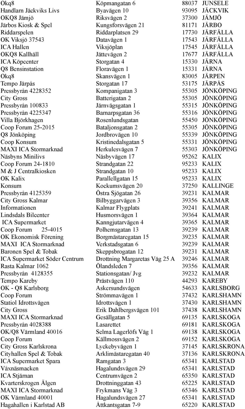 Floravägen 1 15331 JÄRNA Okq8 Skansvägen 1 83005 JÄRPEN Tempo Järpås Storgatan 17 53175 JÄRPÅS Pressbyrån 4228352 Kompanigatan 3 55305 JÖNKÖPING City Gross Batterigatan 2 55305 JÖNKÖPING Pressbyrån