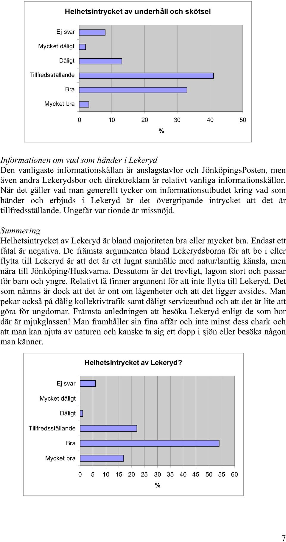 När det gäller vad man generellt tycker om informationsutbudet kring vad som händer och erbjuds i Lekeryd är det övergripande intrycket att det är tillfredsställande. Ungefär var tionde är missnöjd.