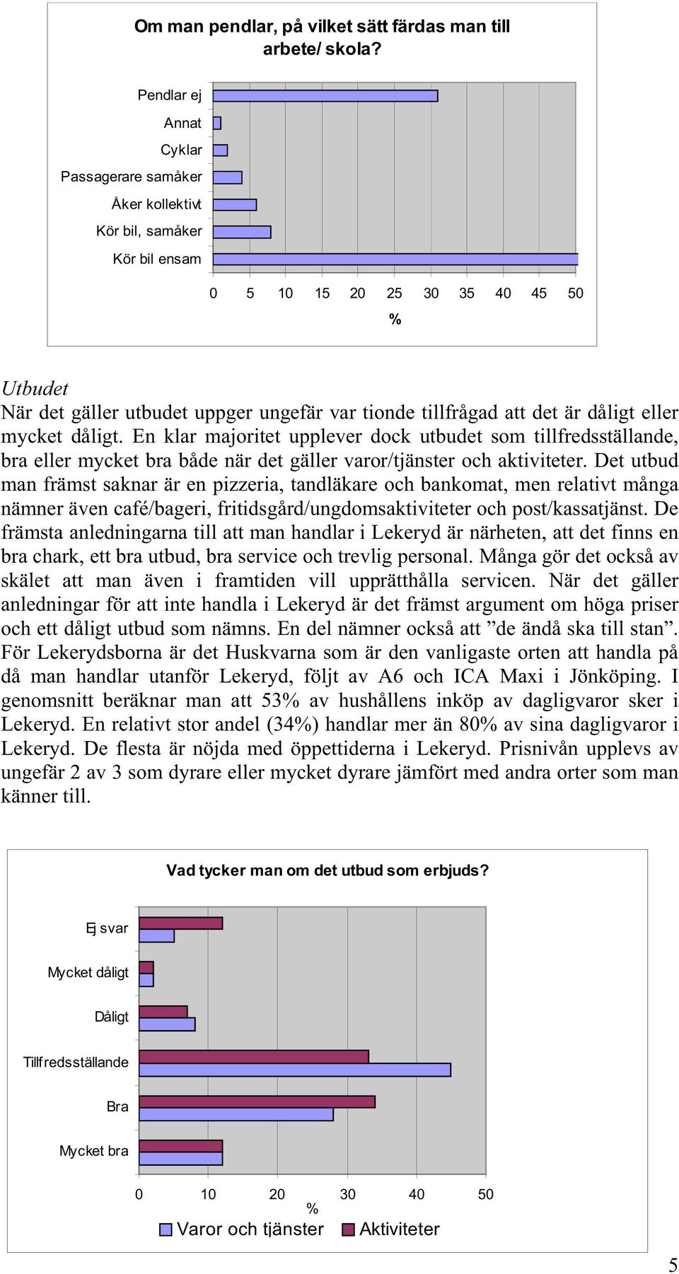 är dåligt eller mycket dåligt. En klar majoritet upplever dock utbudet som tillfredsställande, bra eller mycket bra både när det gäller varor/tjänster och aktiviteter.