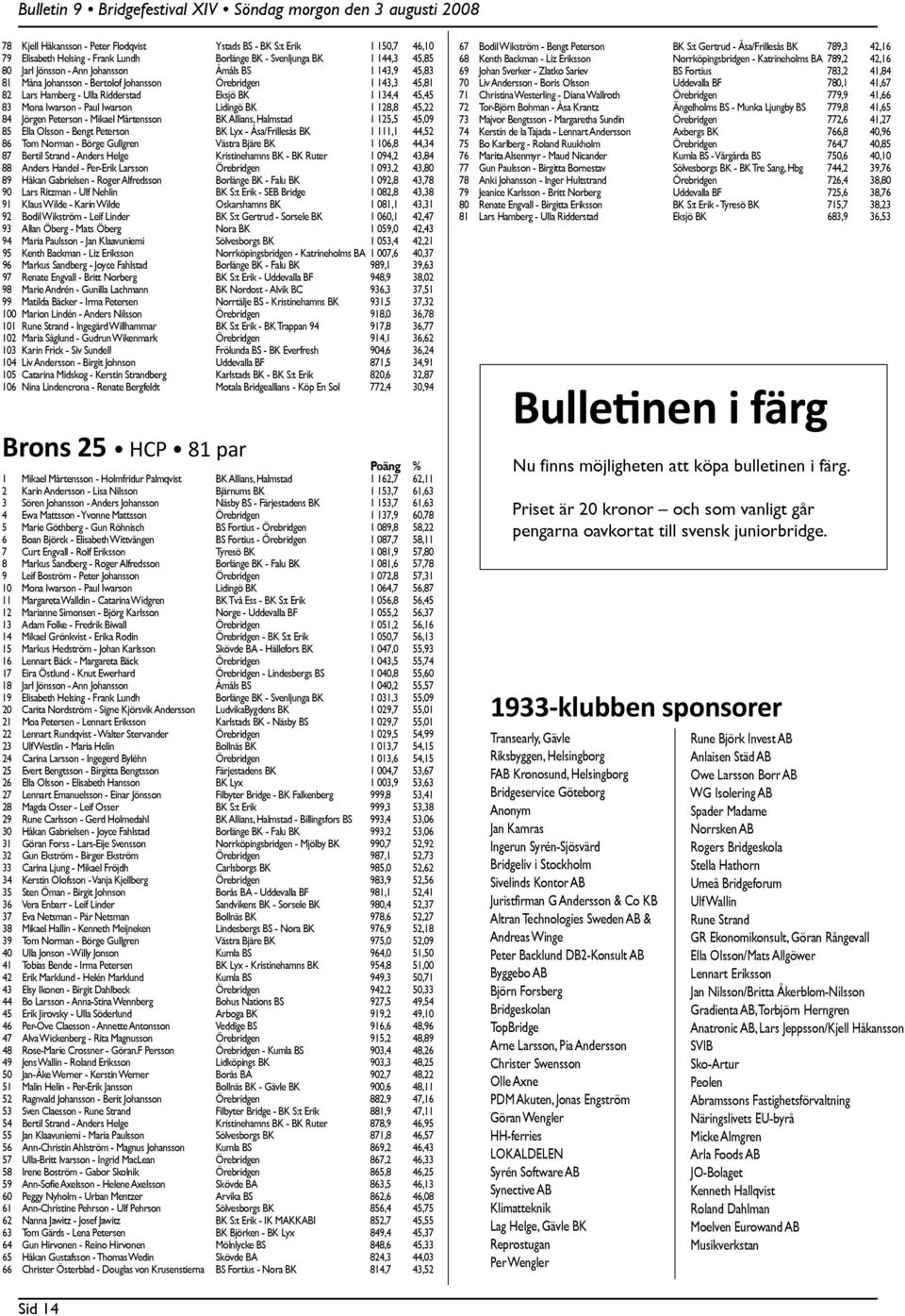 Peterson - Mikael Mårtensson BK Allians, Halmstad 1 125,5 45,09 85 Ella Olsson - Bengt Peterson BK Lyx - Åsa/Frillesås BK 1 111,1 44,52 86 Tom Norman - Börge Gullgren Västra Bjäre BK 1 106,8 44,34 87