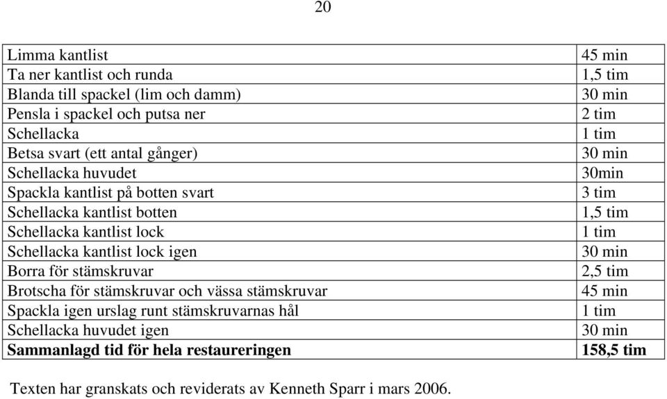 lock igen Borra för stämskruvar Brotscha för stämskruvar och vässa stämskruvar Spackla igen urslag runt stämskruvarnas hål Schellacka