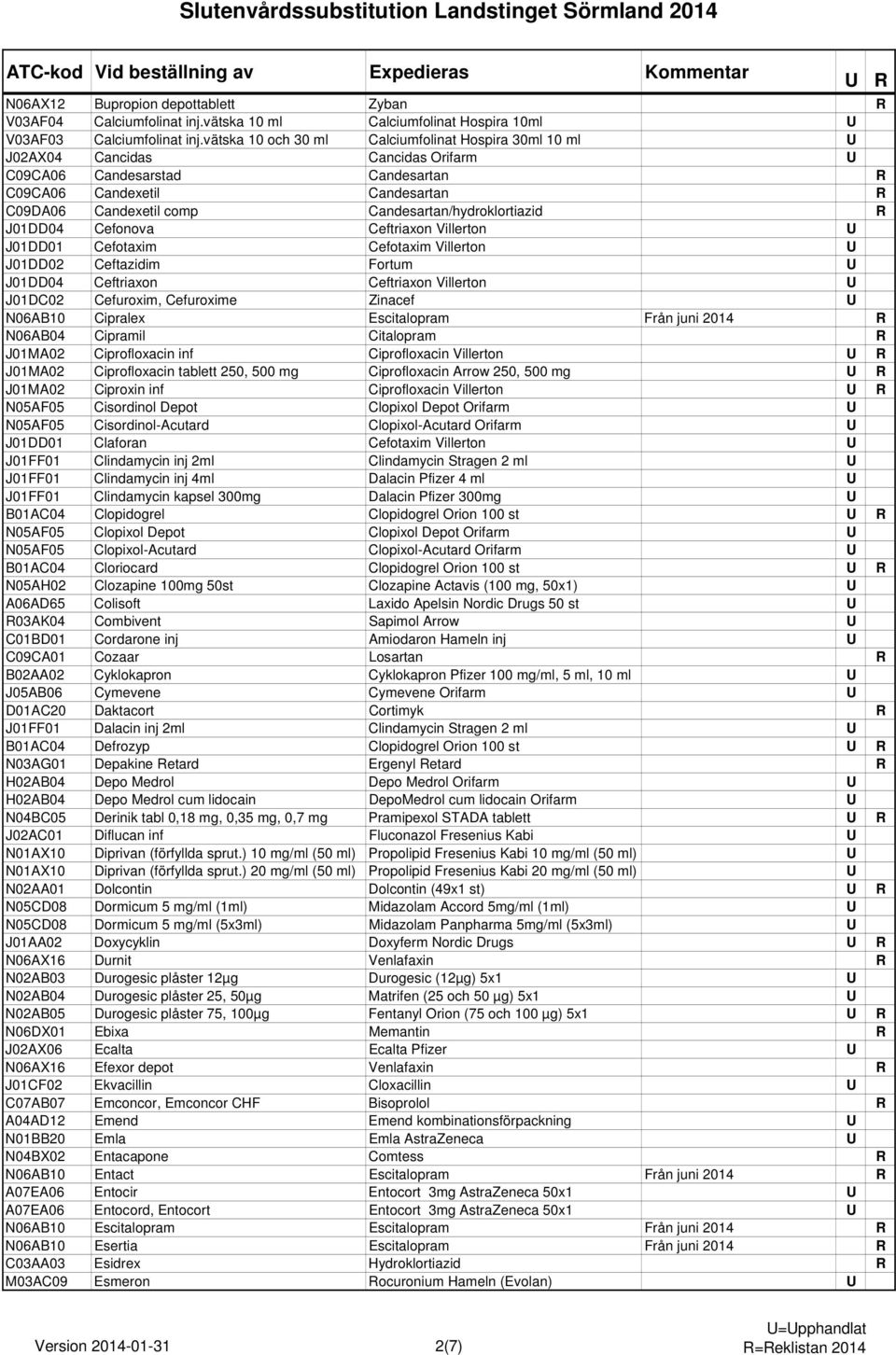 Candesartan/hydroklortiazid J01DD04 Cefonova Ceftriaxon Villerton J01DD01 Cefotaxim Cefotaxim Villerton J01DD02 Ceftazidim Fortum J01DD04 Ceftriaxon Ceftriaxon Villerton J01DC02 Cefuroxim, Cefuroxime