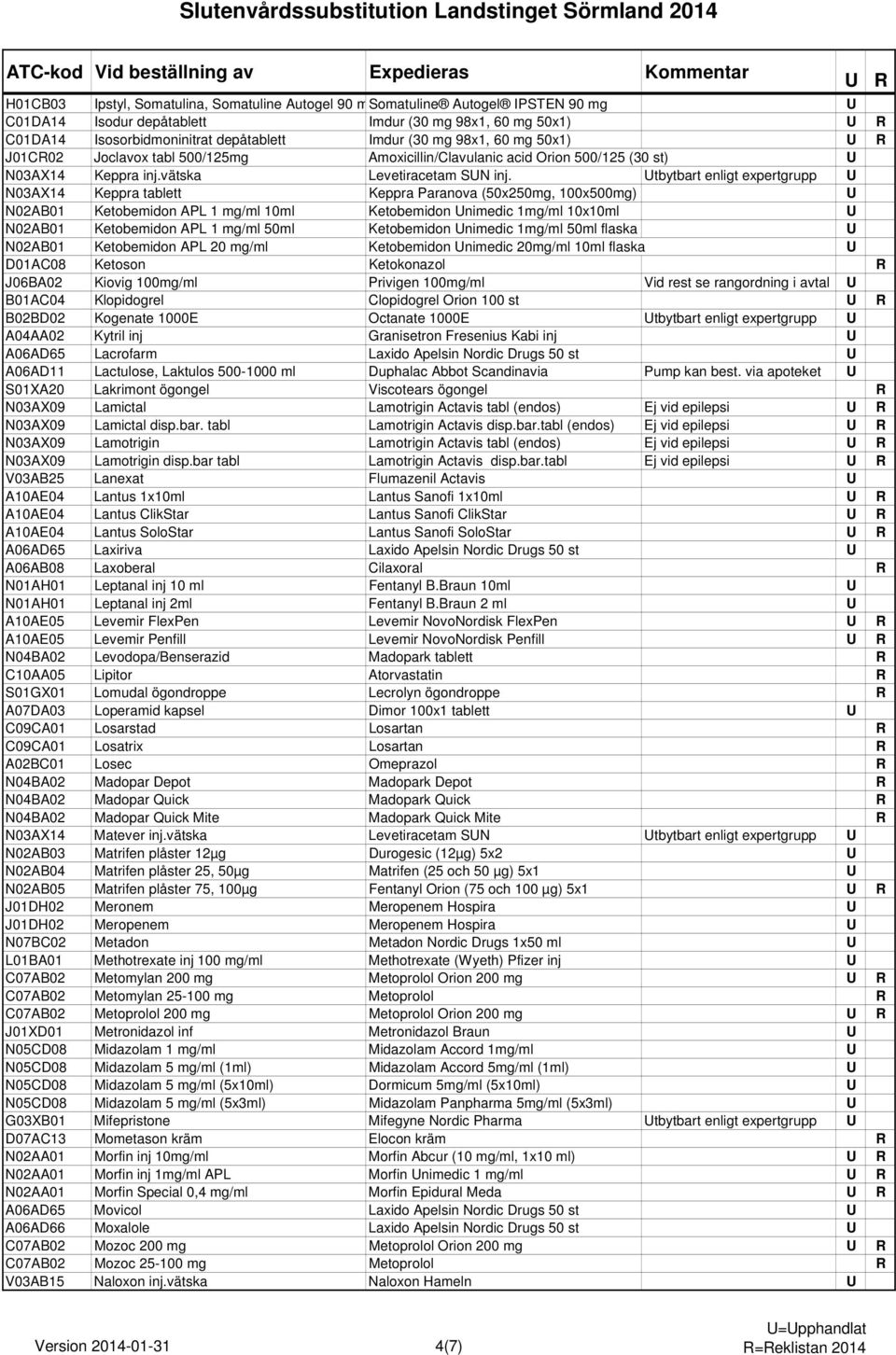 tbytbart enligt expertgrupp N03AX14 Keppra tablett Keppra Paranova (50x250mg, 100x500mg) N02AB01 Ketobemidon APL 1 mg/ml 10ml Ketobemidon nimedic 1mg/ml 10x10ml N02AB01 Ketobemidon APL 1 mg/ml 50ml