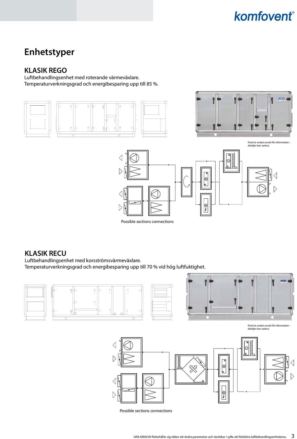 Possible sections connections KLASIK RECU Luftbehandlingsenhet med korsströmsvärmeväxlare.