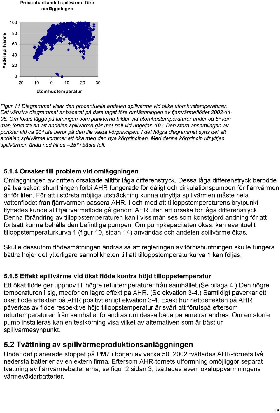 Om fokus läggs på lutningen som punkterna bildar vid utomhustemperaturer under ca 5 kan man förvänta en att andelen spillvärme går mot noll vid ungefär -19.