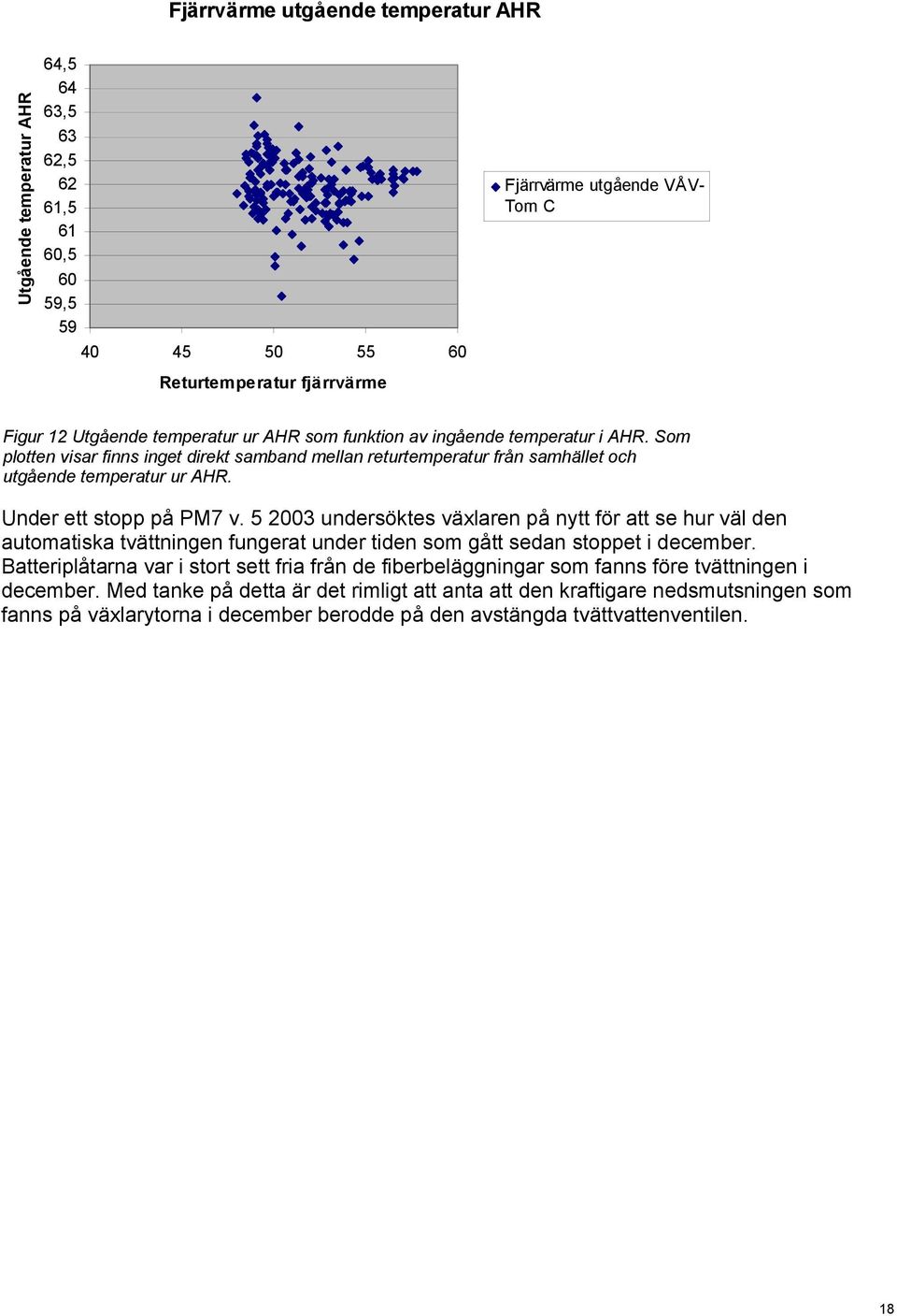 Under ett stopp på PM7 v. 5 2003 undersöktes växlaren på nytt för att se hur väl den automatiska tvättningen fungerat under tiden som gått sedan stoppet i december.