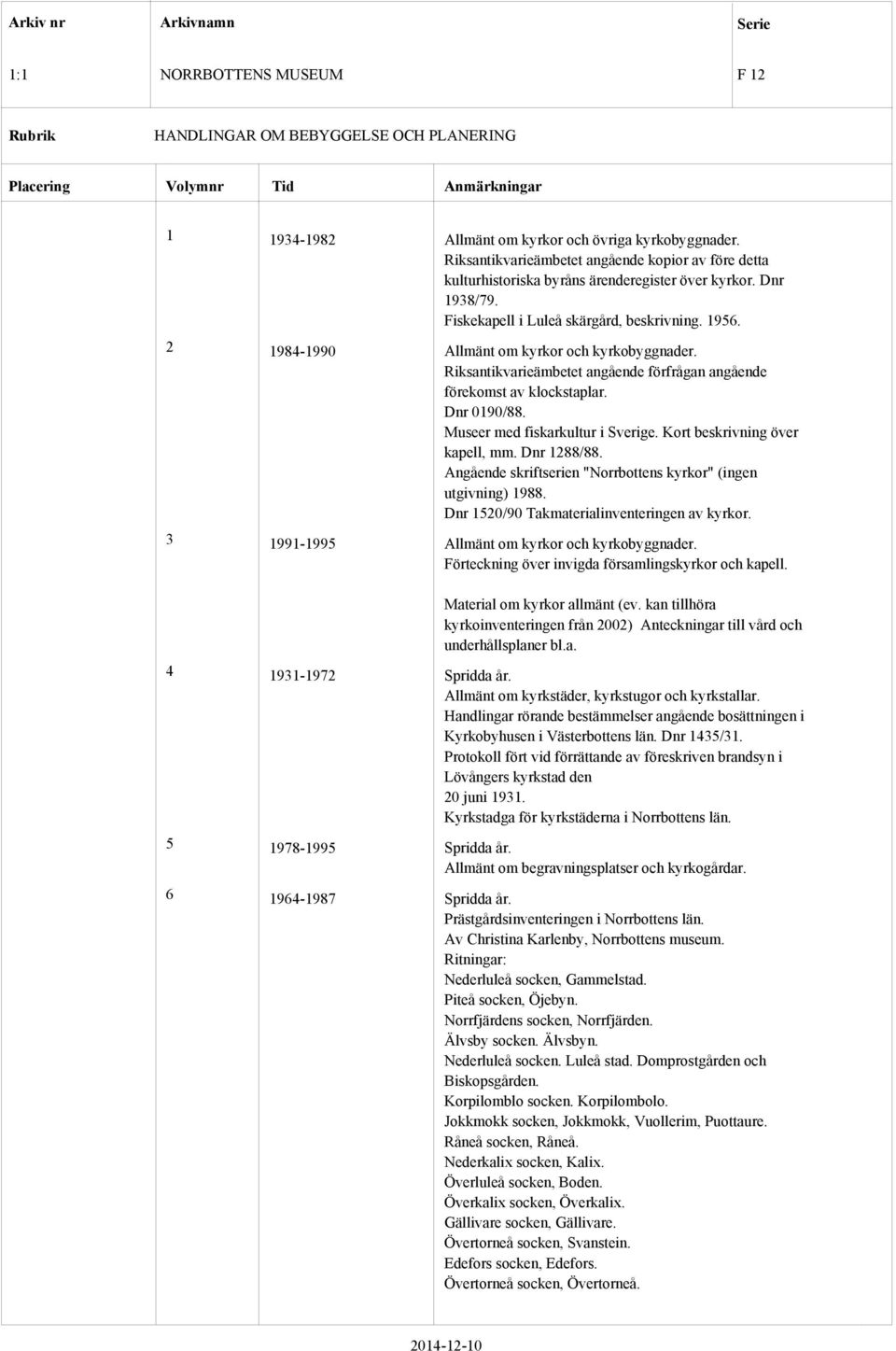 Museer med fiskarkultur i Sverige. Kort beskrivning över kapell, mm. Dnr 1288/88. Angående skriftserien "Norrbottens kyrkor" (ingen utgivning) 1988. Dnr 1520/90 Takmaterialinventeringen av kyrkor.