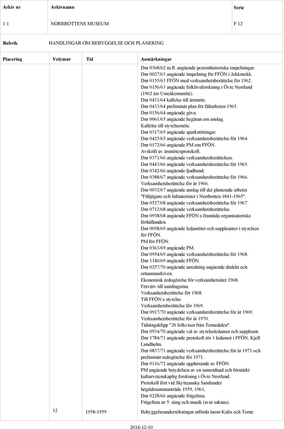 Dnr 0061/65 angående begäran om anslag. Kallelse till styrelsemöte. Dnr 0317/65 angående sparkstöttingar. Dnr 0425/65 angående verksamhetsberättelse för 1964. Dnr 0172/66 angående PM om FFÖN.