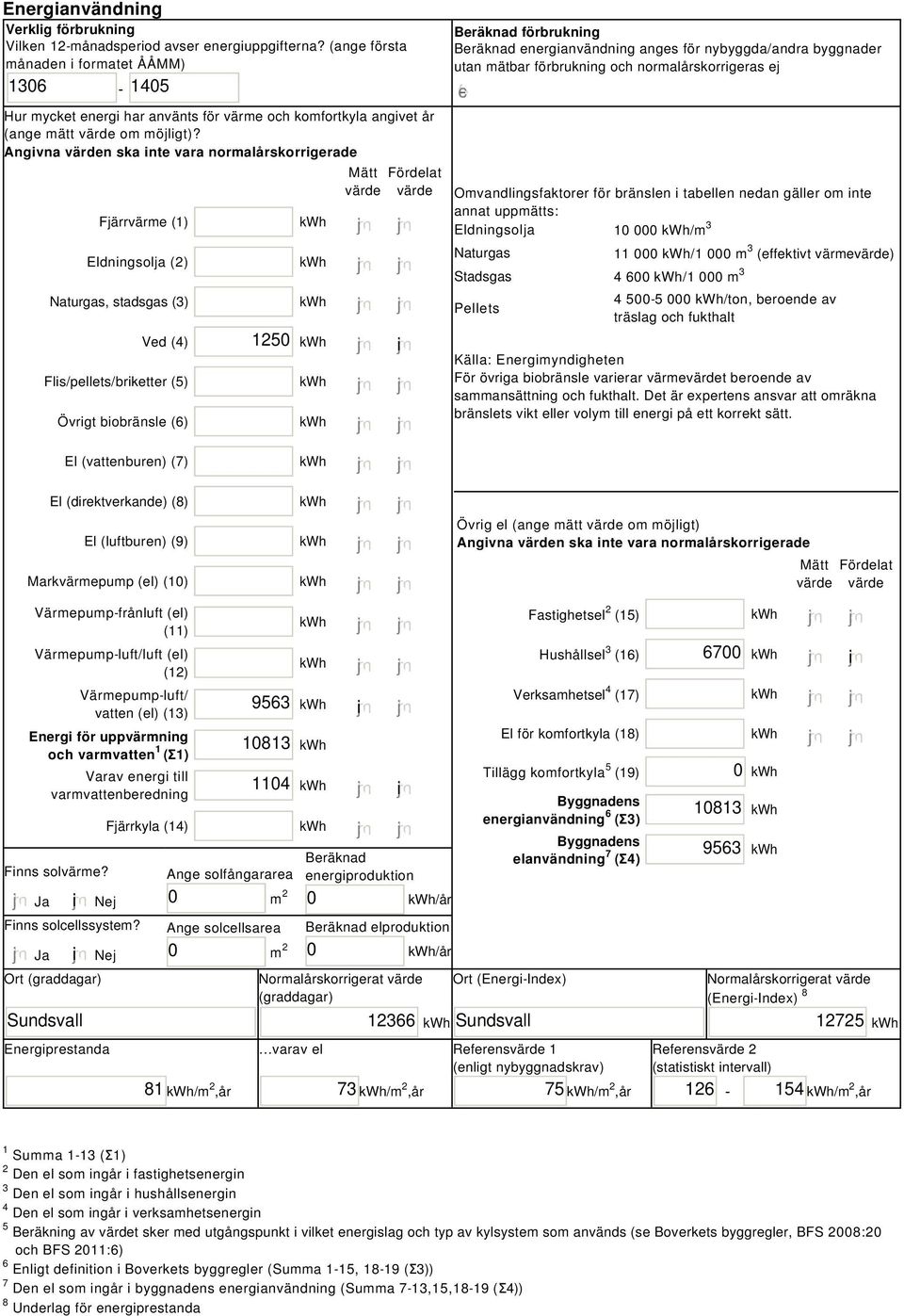 Angivna värden ska inte vara normalårskorrigerade Fjärrvärme (1) Eldningsolja (2) Naturgas, stadsgas (3) Ved (4) Flis/pellets/briketter (5) Övrigt biobränsle (6) 1250 i Mätt Fördelat värde värde