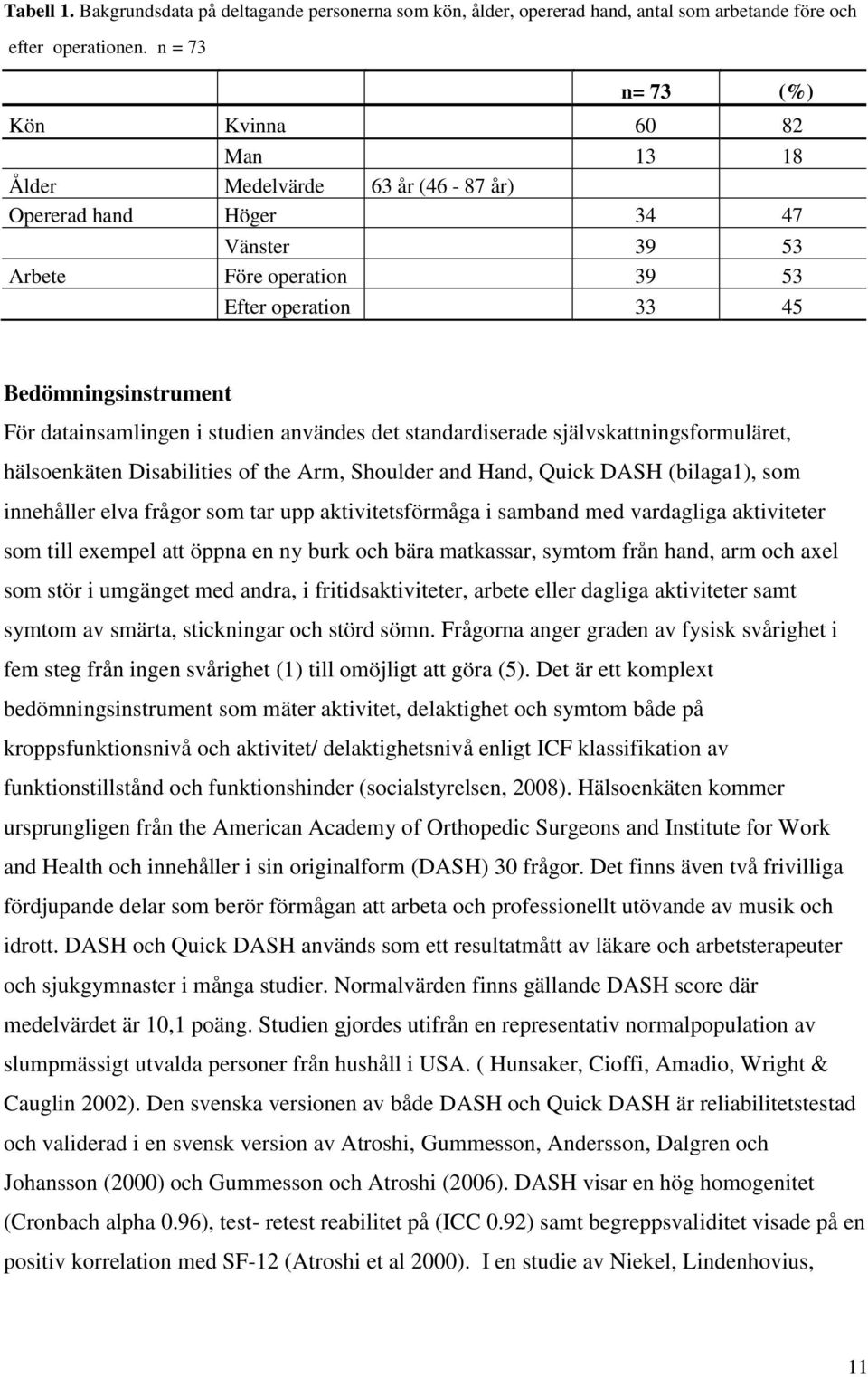 datainsamlingen i studien användes det standardiserade självskattningsformuläret, hälsoenkäten Disabilities of the Arm, Shoulder and Hand, Quick DASH (bilaga1), som innehåller elva frågor som tar upp