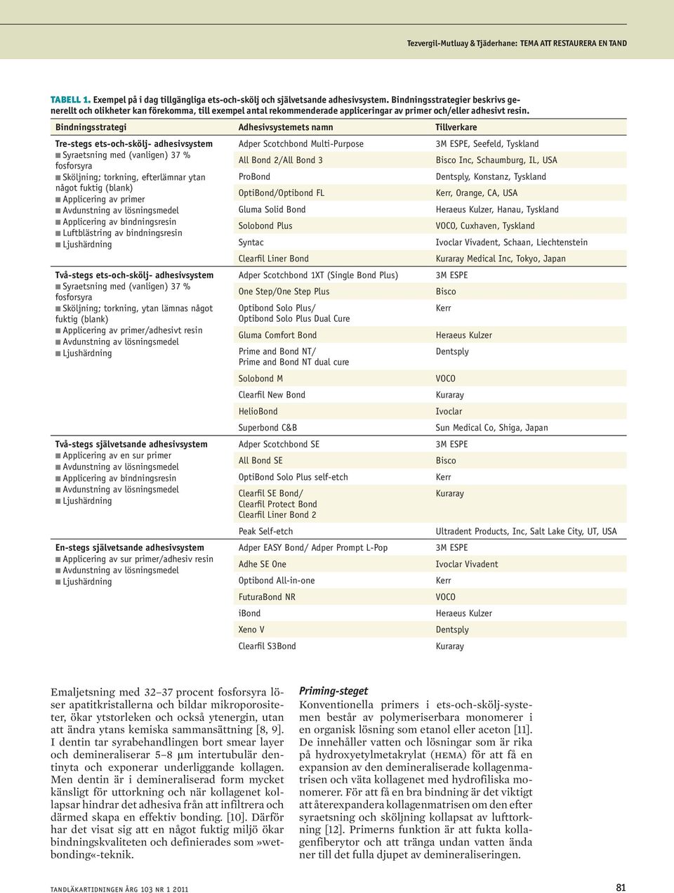 Bindningsstrategi Adhesivsystemets namn Tillverkare Tre-stegs ets-och-skölj- adhesivsystem Adper Scotchbond Multi-Purpose 3M ESPE, Seefeld, Tyskland n Syraetsning med (vanligen) 37 % fosforsyra All