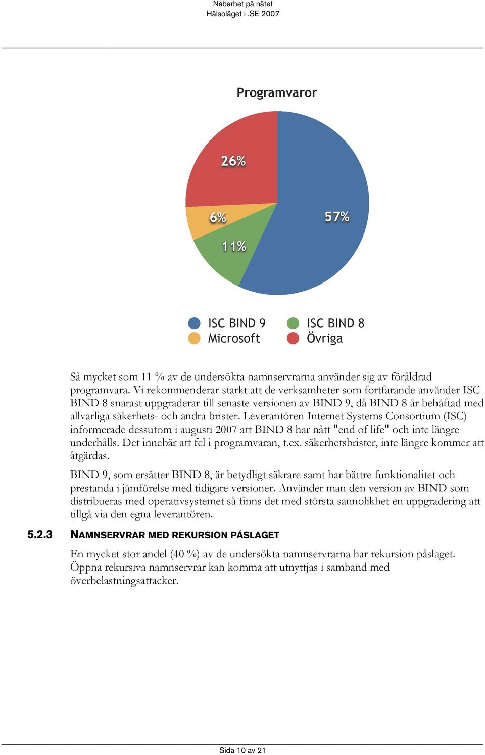 Leverantören Internet Systems Consortium (ISC) informerade dessutom i augusti 2007 att BIND 8 har nått "end of life" och inte längre underhålls. Det innebär att fel i programvaran, t.ex.