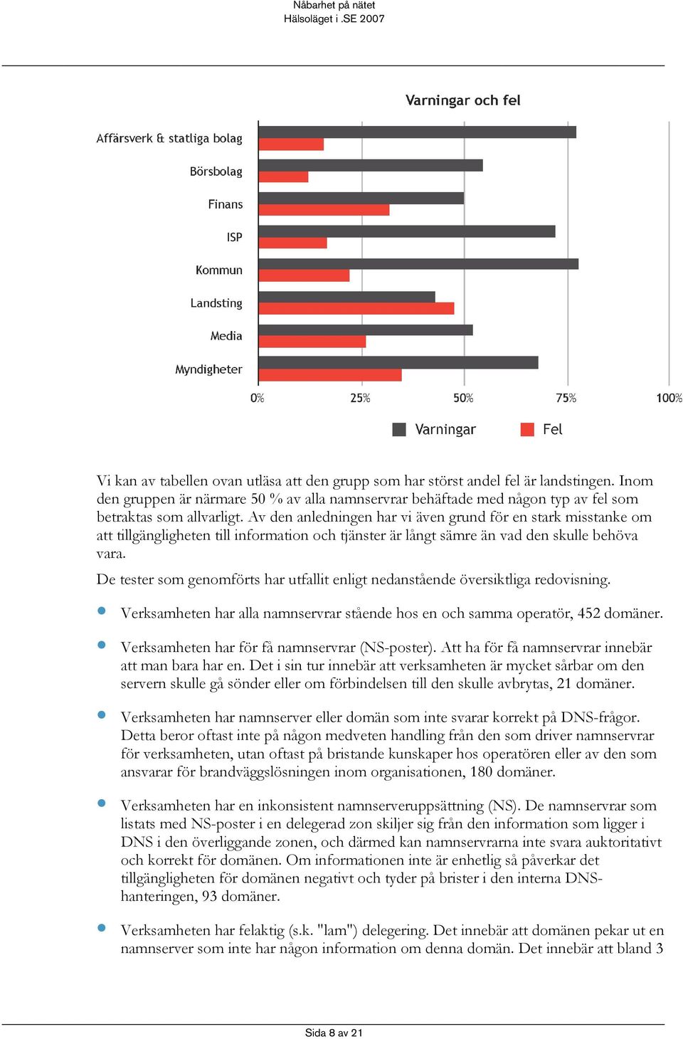 De tester som genomförts har utfallit enligt nedanstående översiktliga redovisning. Verksamheten har alla namnservrar stående hos en och samma operatör, 452 domäner.