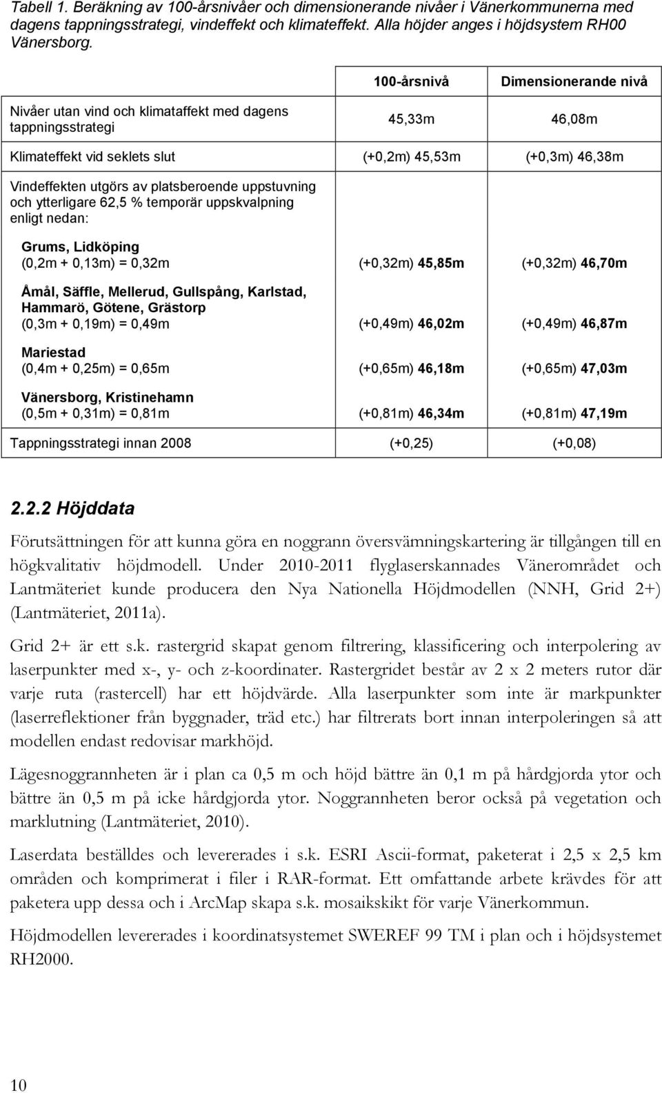 platsberoende uppstuvning och ytterligare 62,5 % temporär uppskvalpning enligt nedan: Grums, Lidköping (0,2m + 0,13m) = 0,32m (+0,32m) 45,85m (+0,32m) 46,70m Åmål, Säffle, Mellerud, Gullspång,