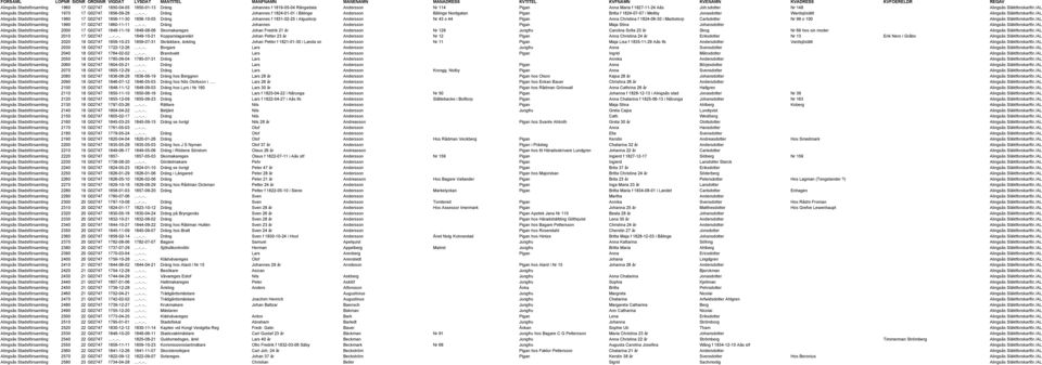 9-28...-..-.. Dräng Johannes f 1824-01-01 i Bälinge Andersson Bälinge Nordgatan Pigan Britta f 1824-07-07 i Mellby Jonasdotter Wardsjöslätt Alingsås Släktforskarför.