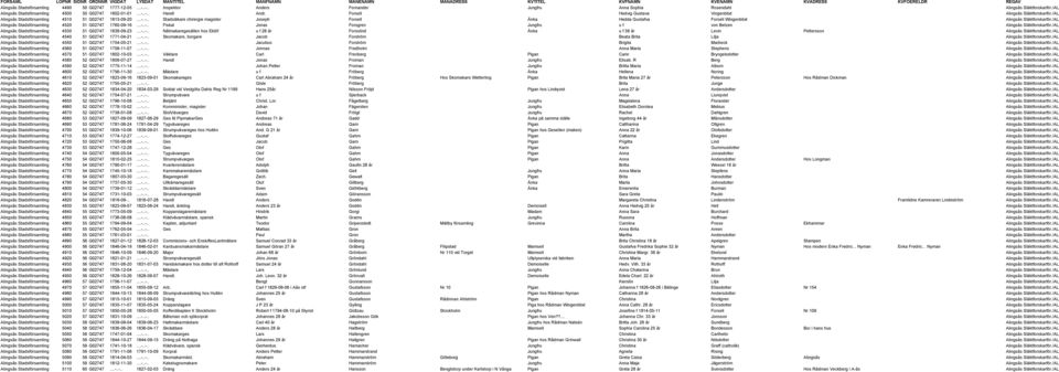 9-20...-..-.. Stadsläkare chirergie magister Joseph Forsell Änka Hedda Gustafva Forsell Wingenblixt Alingsås Släktforskarför./AL Alingsås Stadsförsamling 4520 51 G02747 1760-09-16...-..-.. Fiskal Jonas Forsgren Jungfru u f von Betzen Alingsås Släktforskarför.