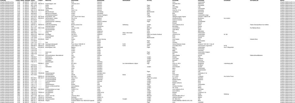 /AL Alingsås Stadsförsamling 5140 61 G02747 1801-12-28...-..-.. Dräng Lars Hansson Pigan Ingri Pehrsdotter Alingsås Släktforskarför./AL Alingsås Stadsförsamling 5150 61 G02747 1799-09-15...-..-.. Dräng Nils Hansson Pigan Anna Maja Lillja Alingsås Släktforskarför.