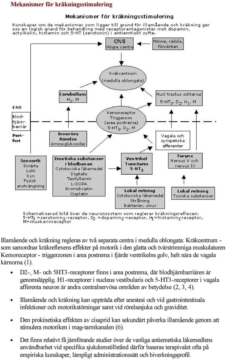 D2-, M- och 5HT3-receptorer finns i area postrema, där blodhjärnbarriären är genomsläpplig.