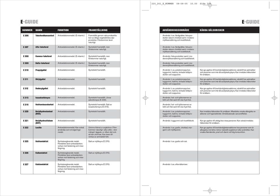 färdigrätter, feta produkter såsom choklad samt i modersmjölksersättning och kosttillskott. E 307 Alfa-tokoferol Antioxidationsmedel. (E-vitamin.) Syntetiskt framställt, men förekommer naturligt.