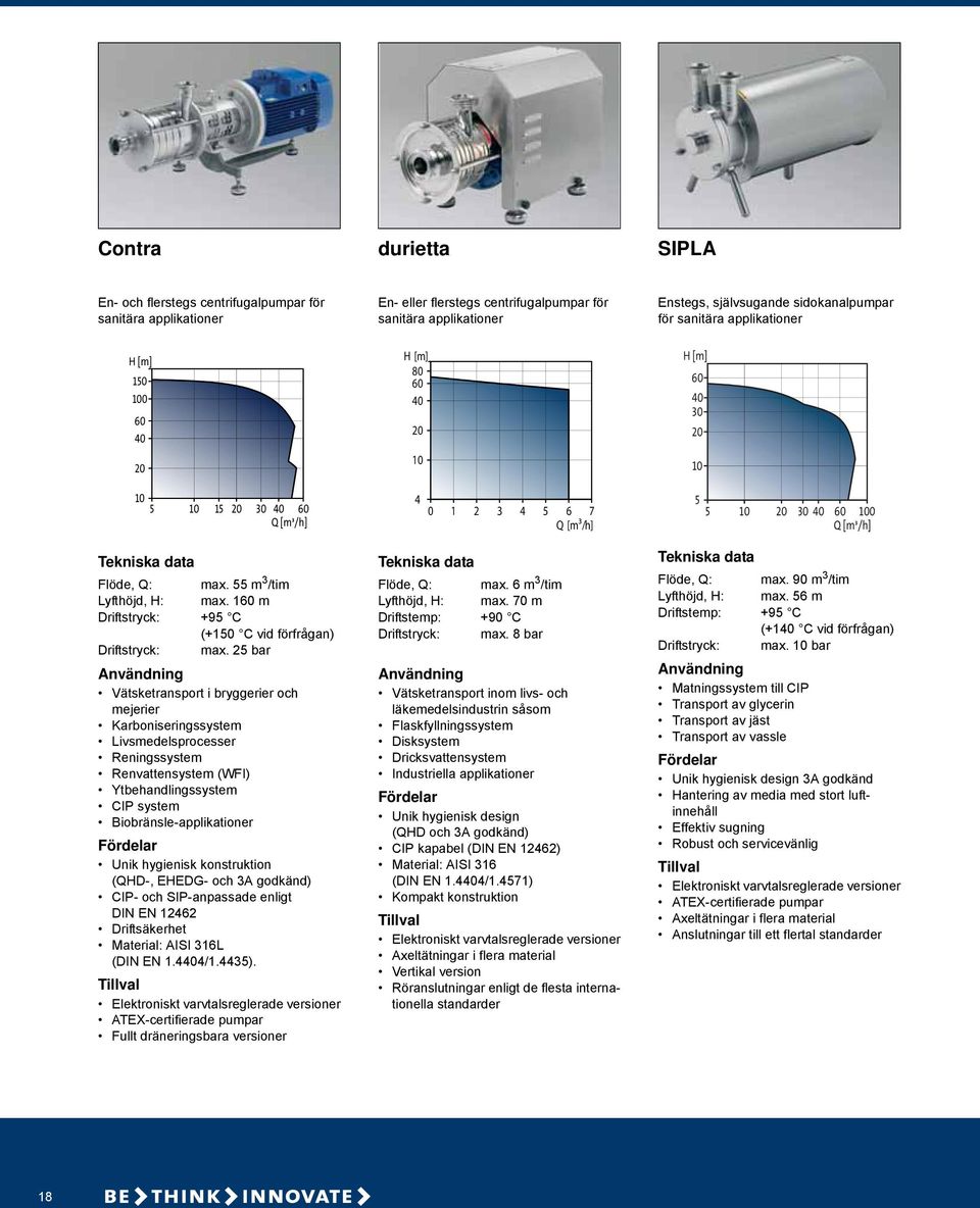 25 bar Vätsketransport i bryggerier och mejerier Karboniseringssystem Livsmedelsprocesser Reningssystem Renvattensystem (WFI) Ytbehandlingssystem CIP system Biobränsle-applikationer Unik hygienisk