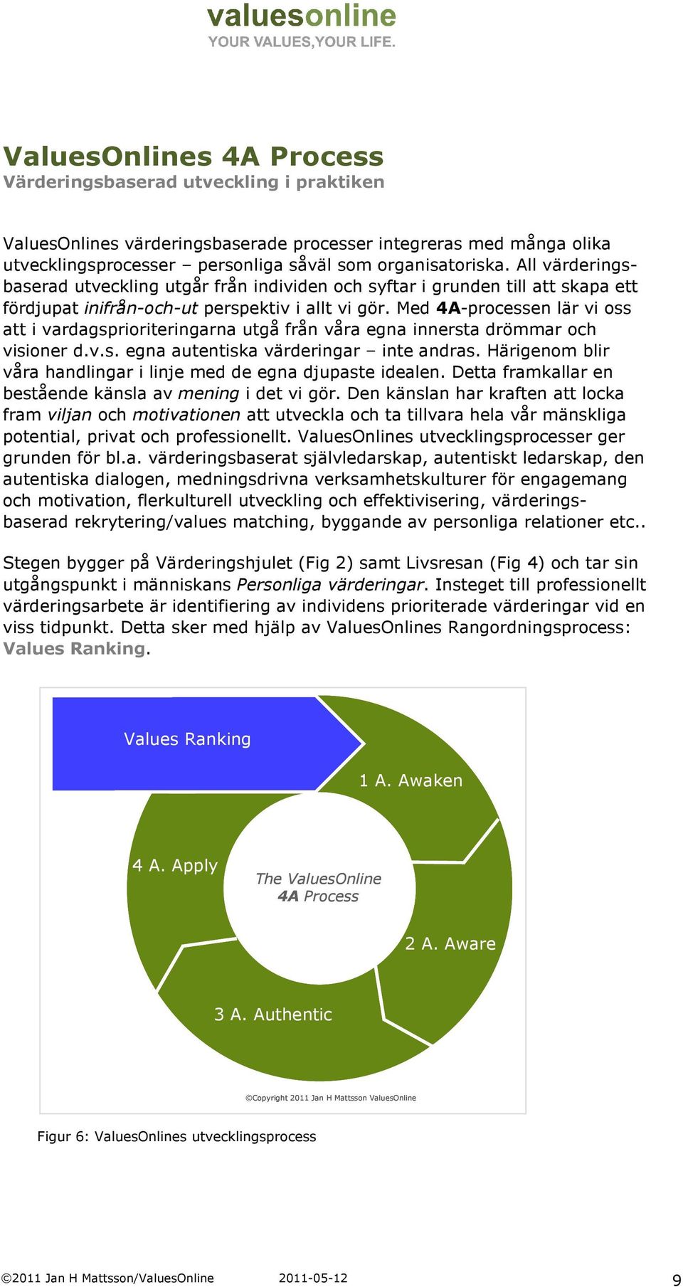 Med 4A-processen lär vi oss att i vardagsprioriteringarna utgå från våra egna innersta drömmar och visioner d.v.s. egna autentiska värderingar inte andras.