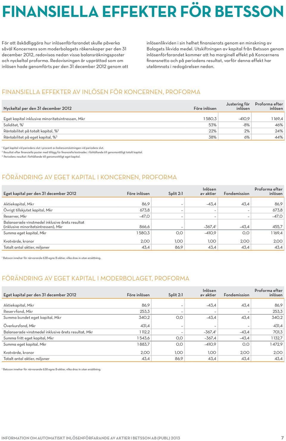 Redovisningen är upprättad som om inlösen hade genomförts per den 31 december 2012 genom att inlösenlikviden i sin helhet finansierats genom en minskning av Bolagets likvida medel.