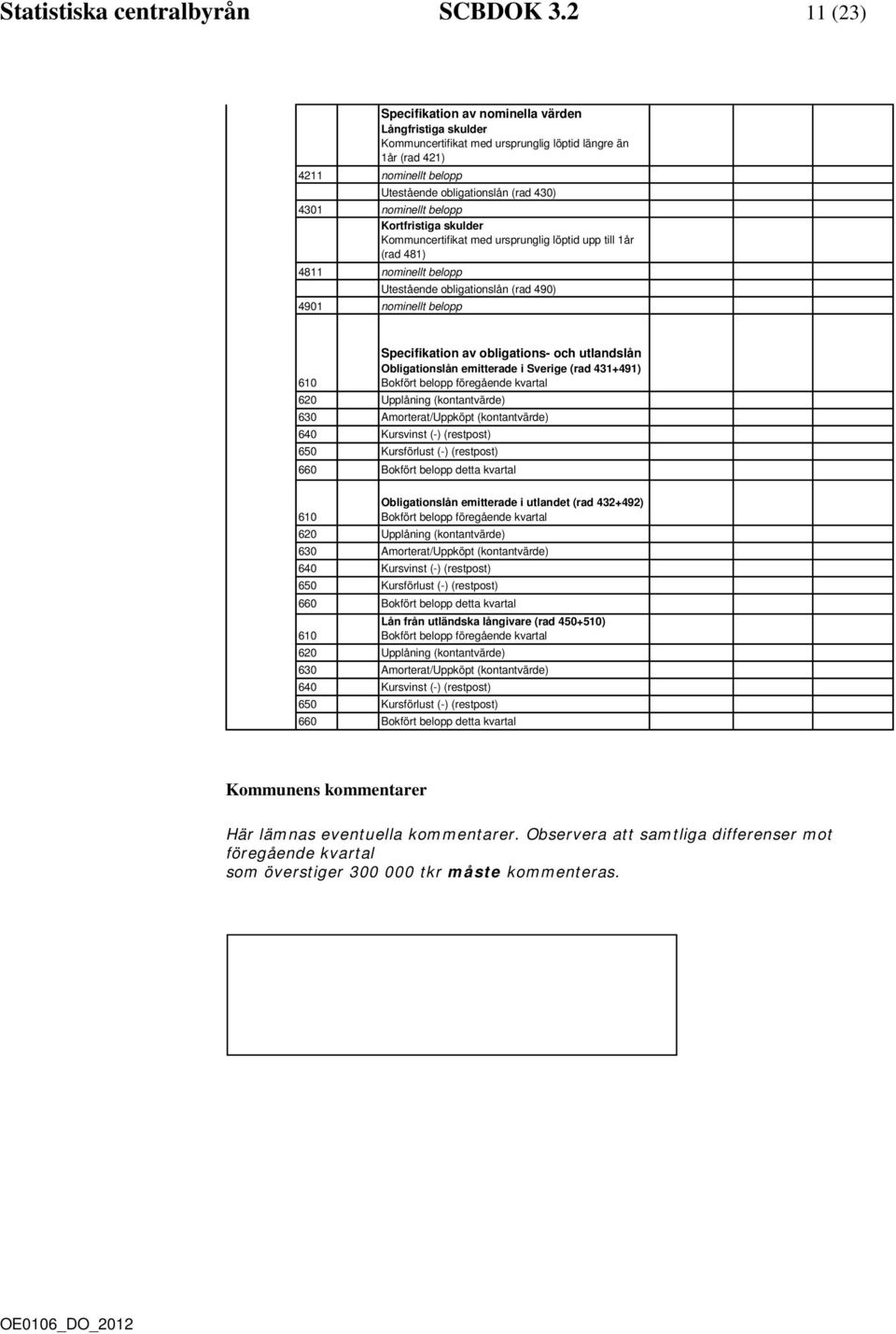 nominellt belopp Kortfristiga skulder Kommuncertifikat med ursprunglig löptid upp till 1år (rad 481) 4811 nominellt belopp Utestående obligationslån (rad 490) 4901 nominellt belopp Specifikation av