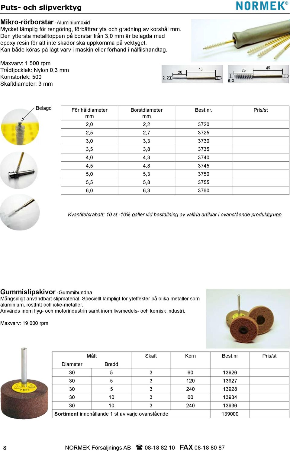 5 2.0 Maxvarv: 1 500 rpm Trådtjocklek: Nylon 0,3 mm Kornstorlek: 500 Skaftdiameter: 3 mm 3.5 4.0 4.5 6.0 2.5 2.5 3.5 3.0 4.0 2.0 Belagd 2.