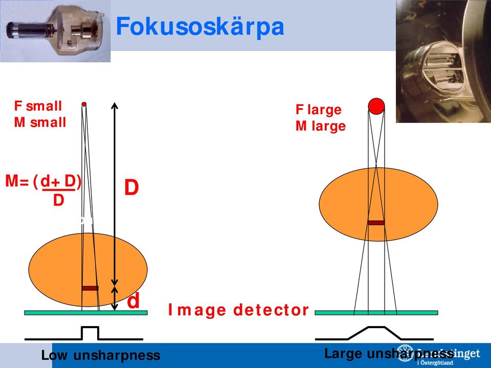 M=(d+D) D Magnification M D d